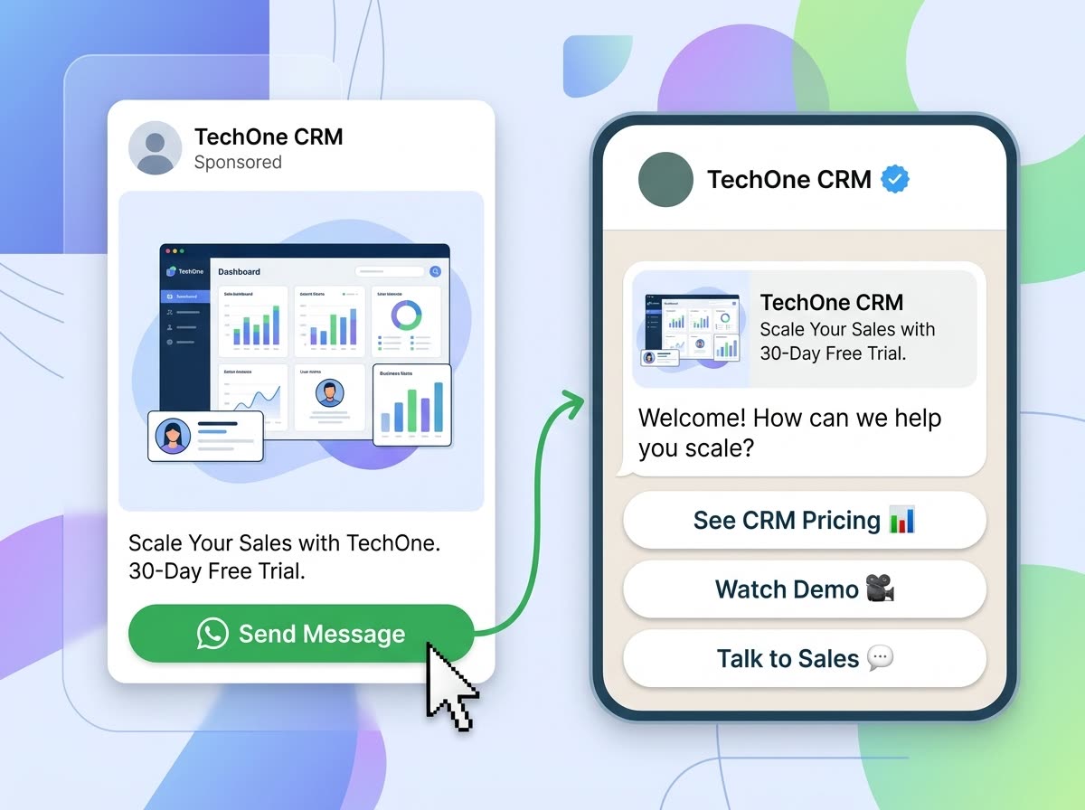 Click-to-WhatsApp ad flow remaining active while CRM inbox migrates